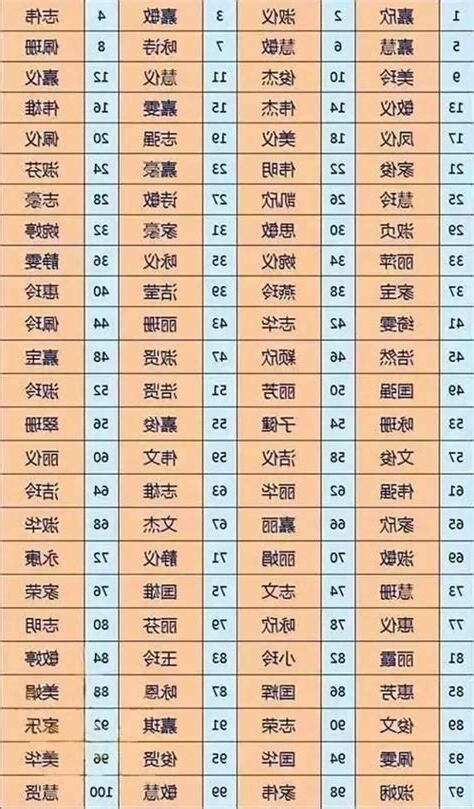 姓名 測|姓名評分測試、名字筆畫五格三才測算